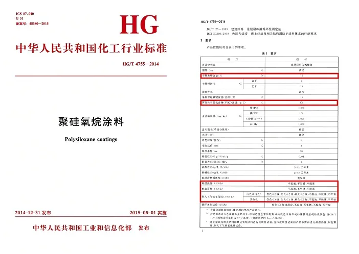 China's New Polysiloxane Coating Standard: Higher Solids, Longer Durability, Lower VOC