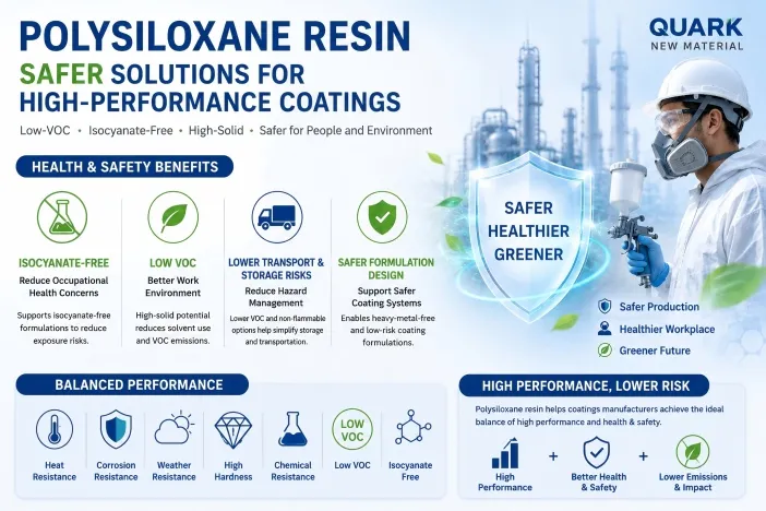 Polysiloxane Resin: Advancing Health and Safety in High-Performance Coatings